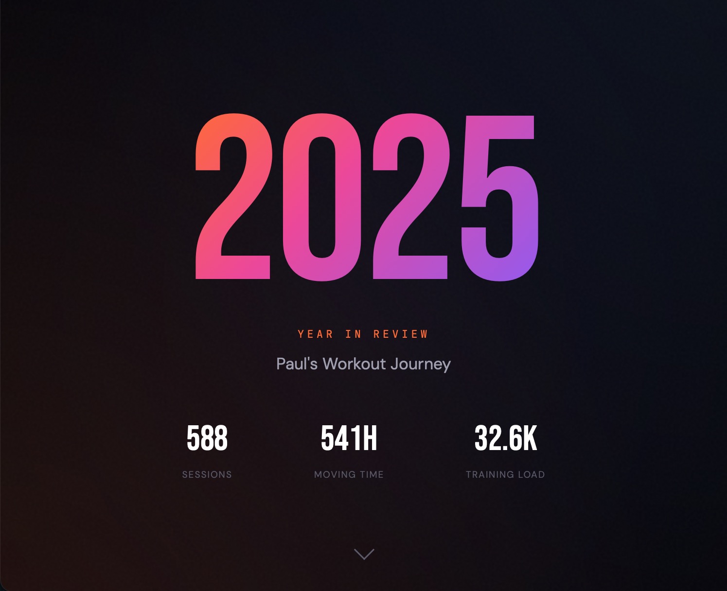 #2025 by the numbers .... such a great year in so many ways, very thankful I get to spend this much