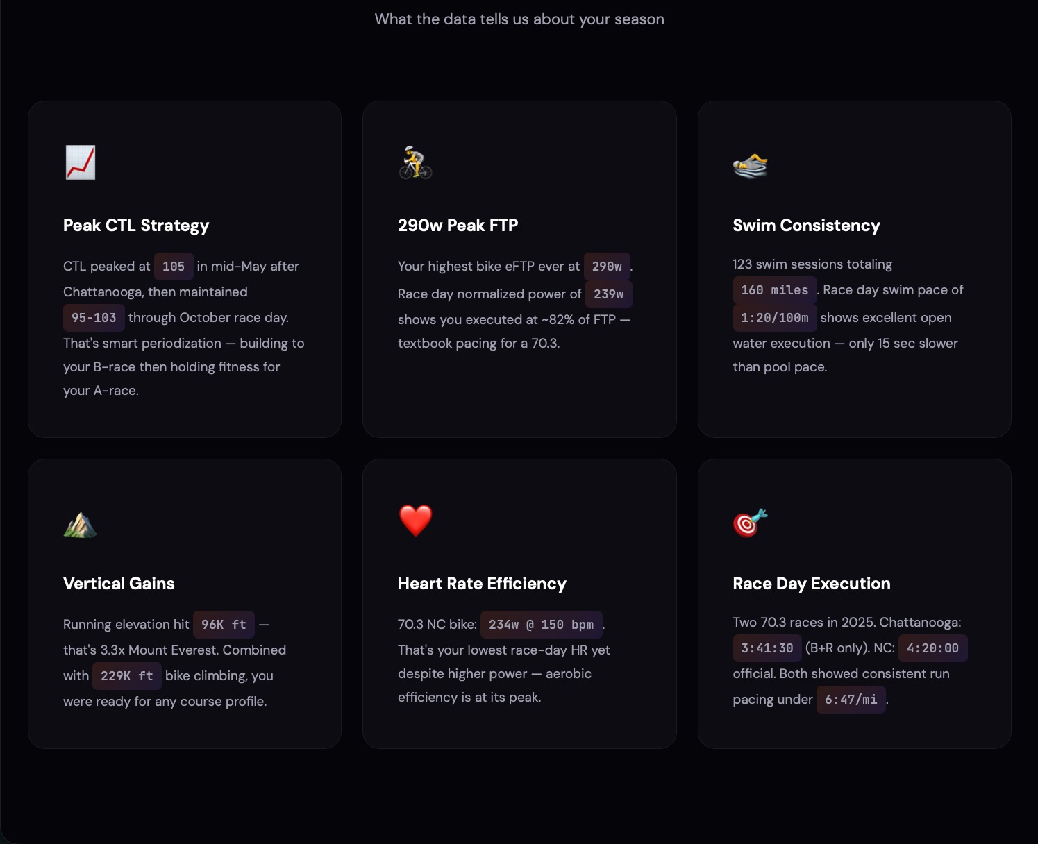 #2025 by the numbers .... such a great year in so many ways, very thankful I get to spend this much
