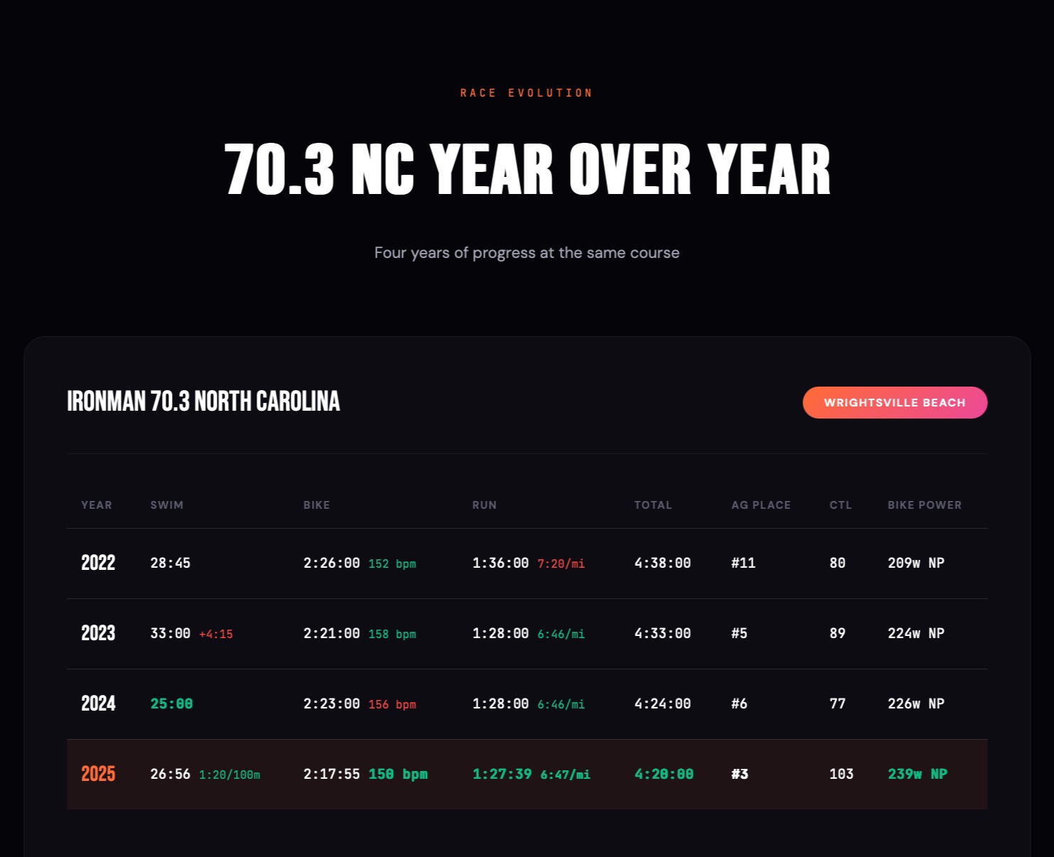 #2025 by the numbers .... such a great year in so many ways, very thankful I get to spend this much