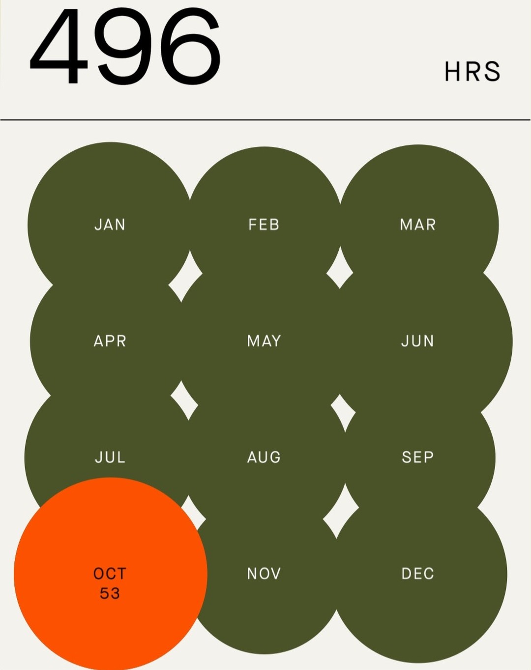 Some fun stats from #2021 #strava