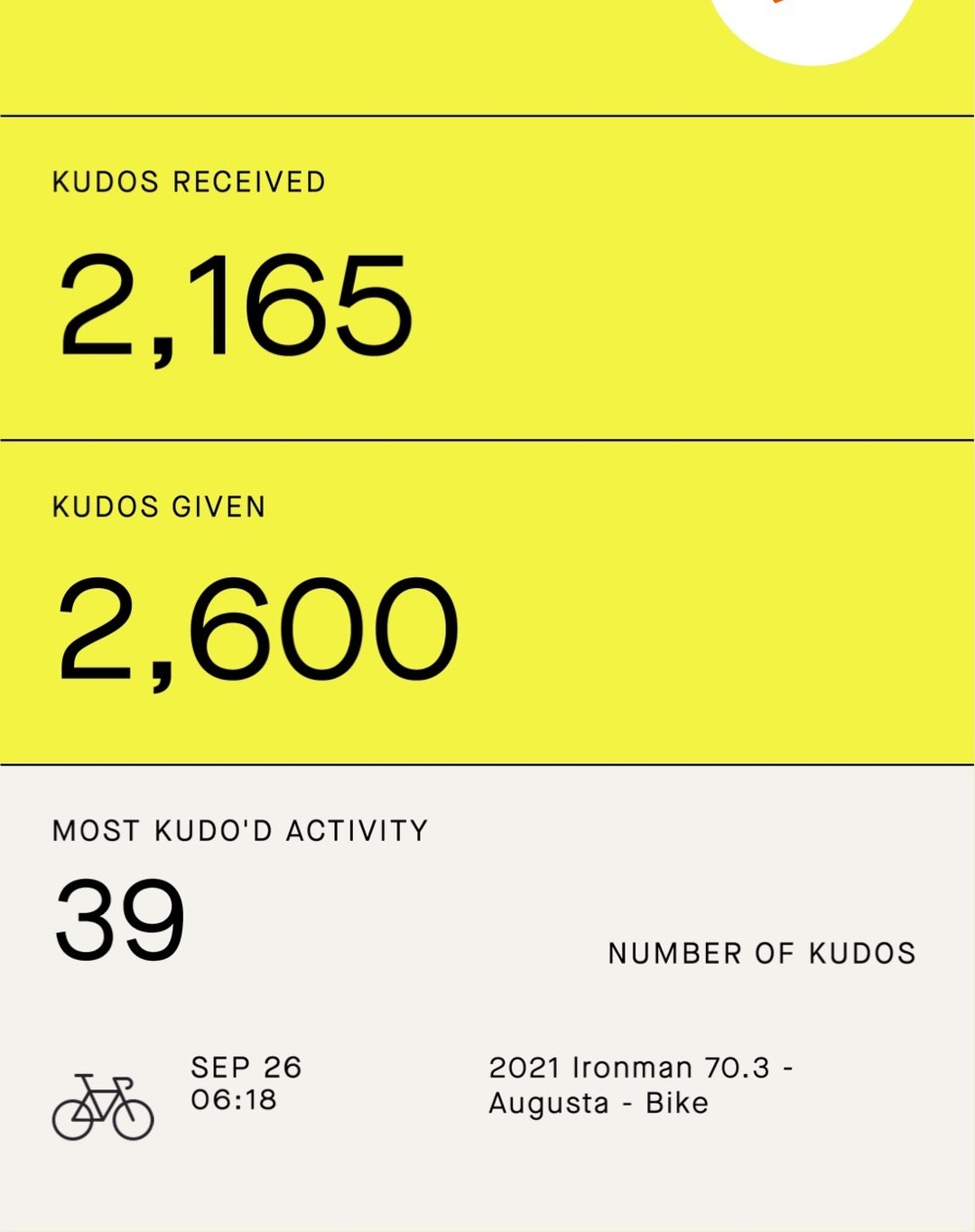 Some fun stats from #2021 #strava