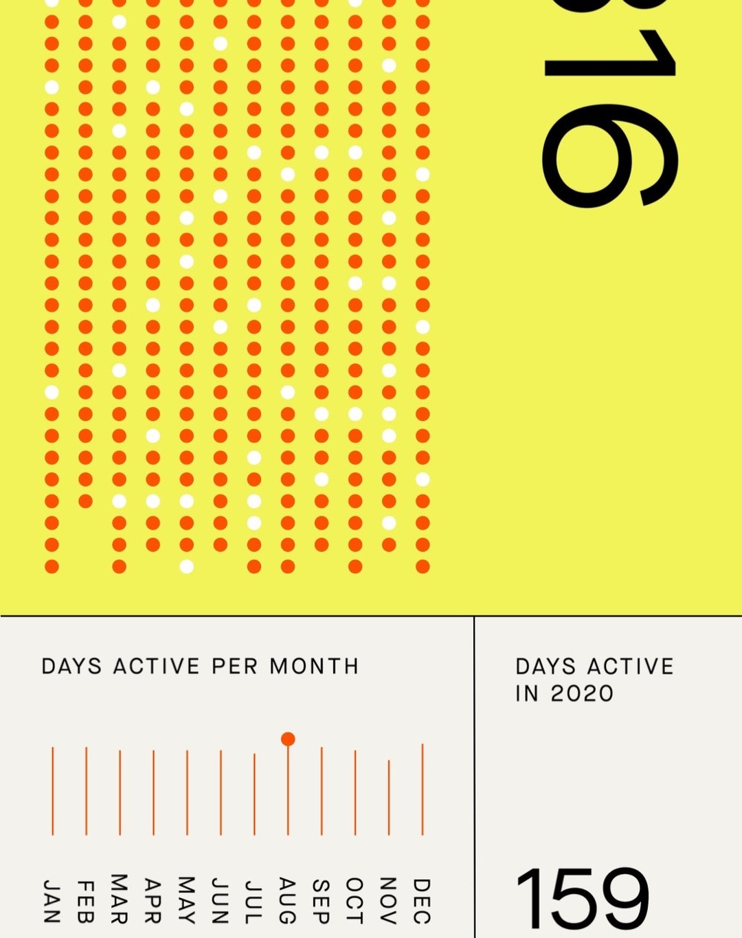 Some fun stats from #2021 #strava