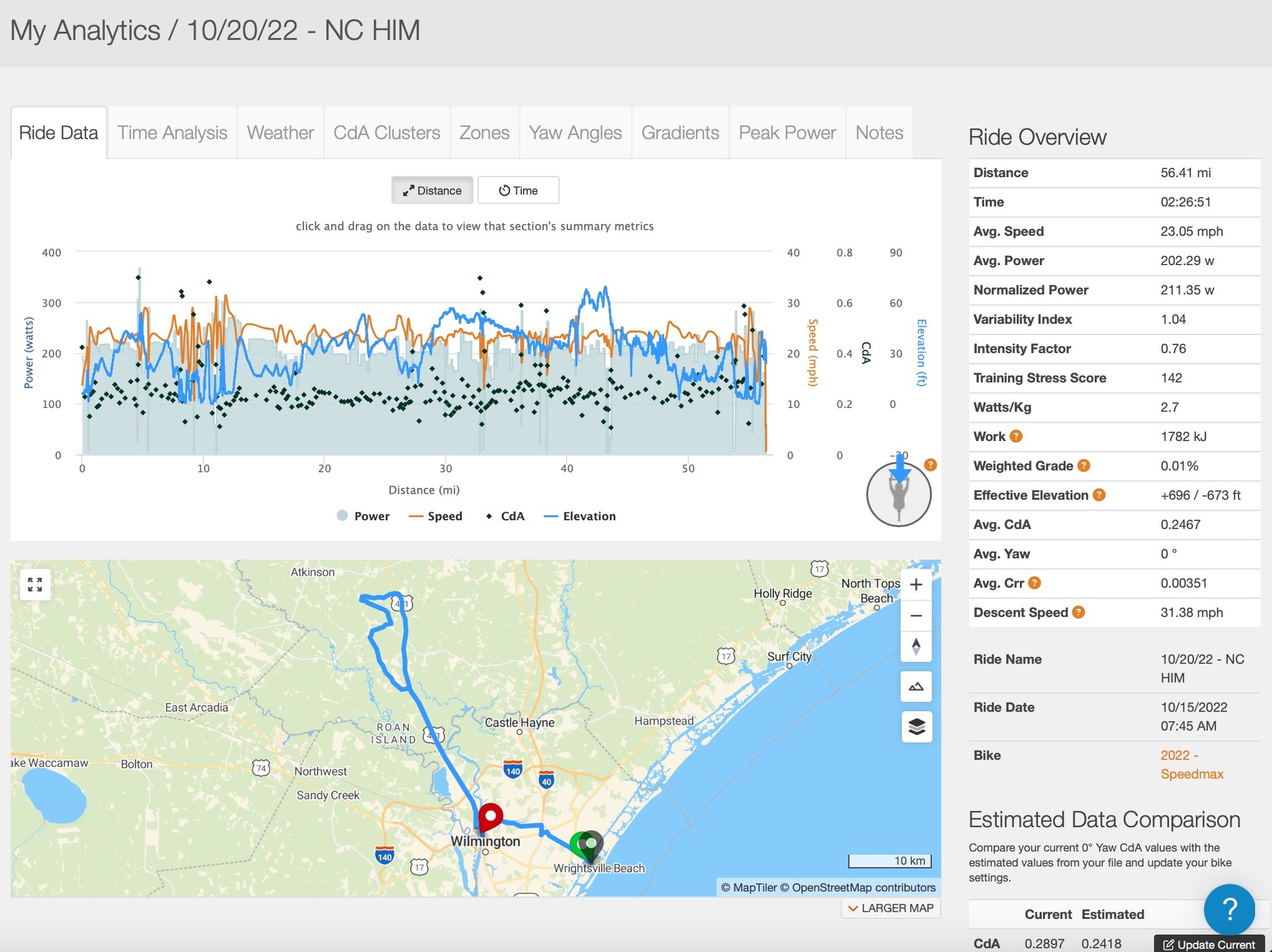CdA analysis from @ironmantri 70.3 in North Carolina #CdA #Aero #cycling #TimeTrial @bestbikesplit