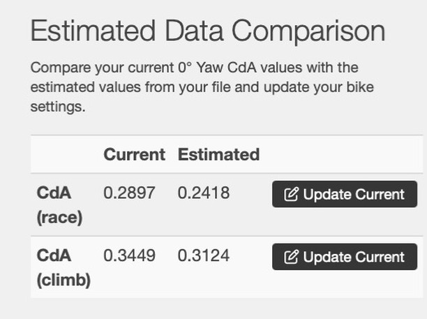CdA analysis from @ironmantri 70.3 in North Carolina #CdA #Aero #cycling #TimeTrial @bestbikesplit