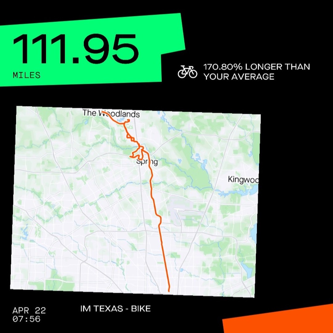 #2023 #Strava #yearinsport