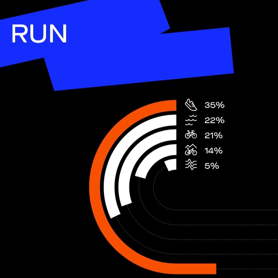 #2023 #Strava #yearinsport