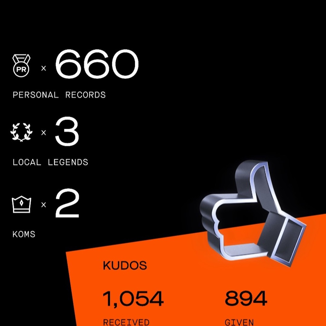 #2023 #Strava #yearinsport