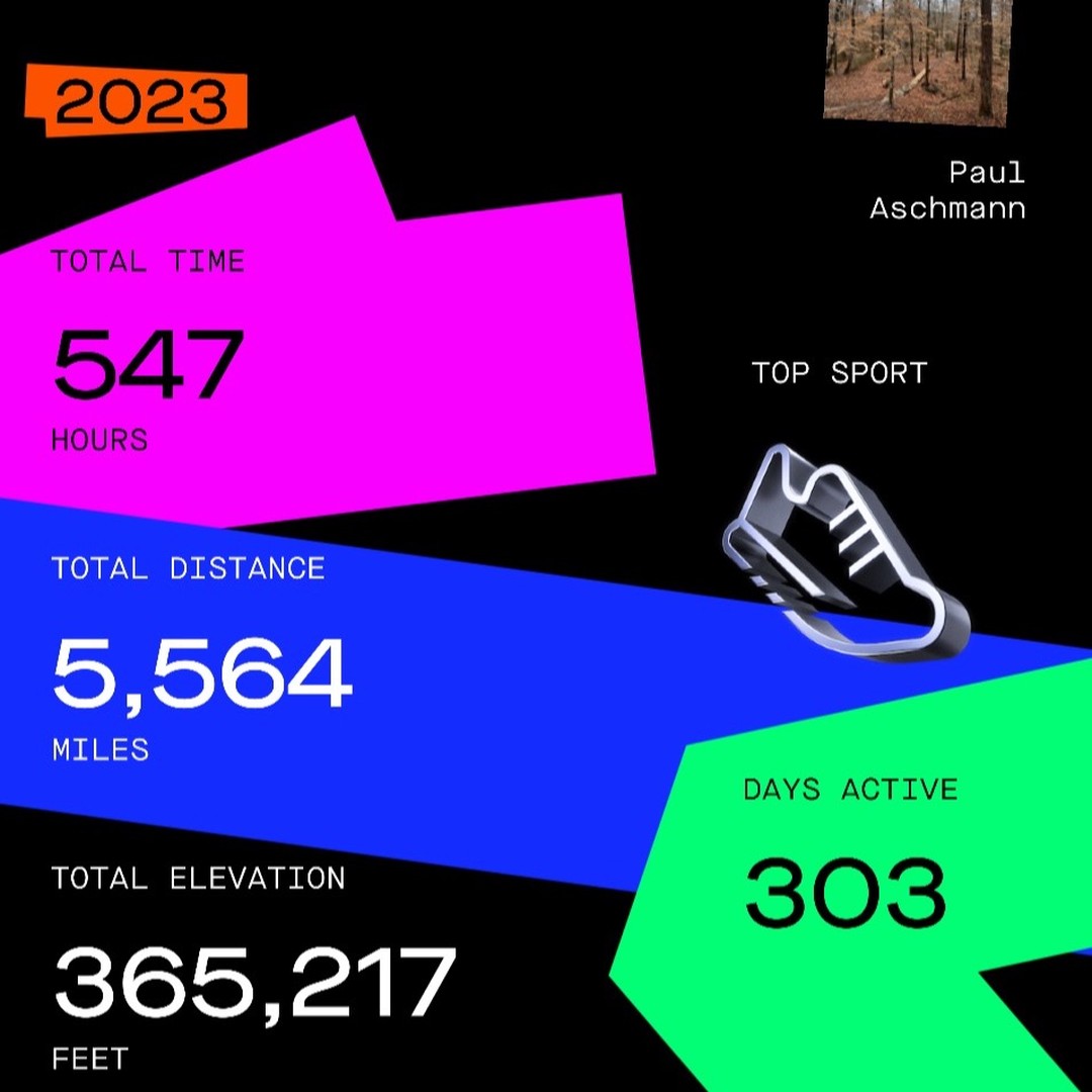 #2023 #Strava #yearinsport