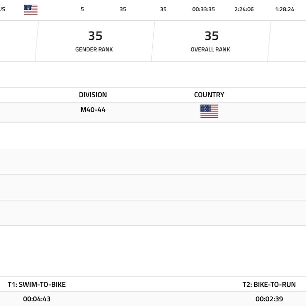 70.3 Ironman NC - #2023