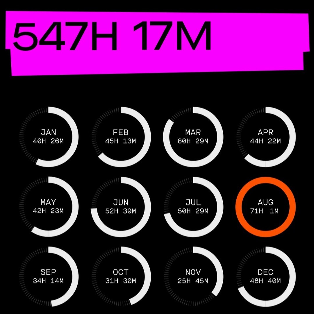 #2023 #Strava #yearinsport