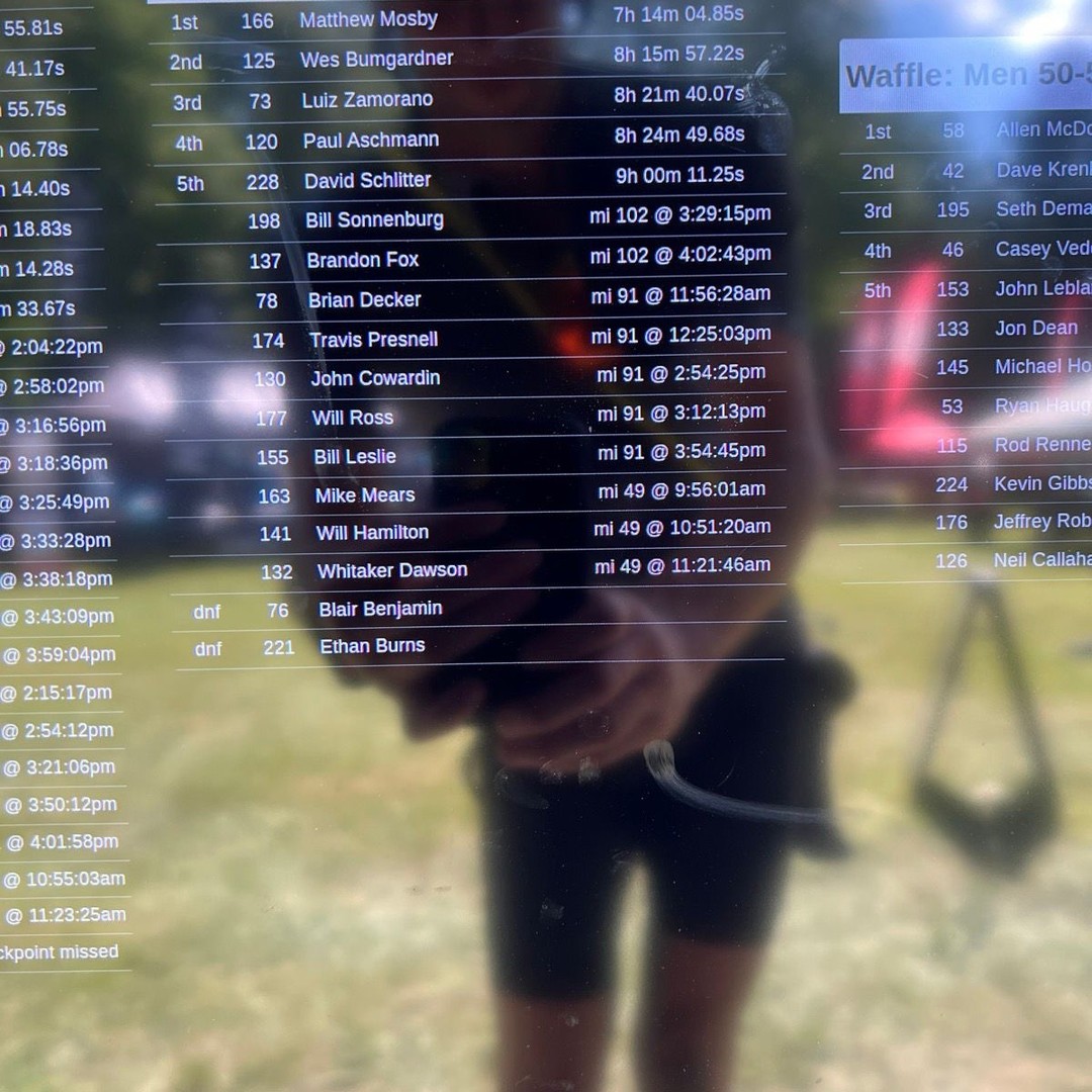 #2024 @belgianwaffleride in Asheville, NC - Super fun #gravel race with a massive testing climb in t