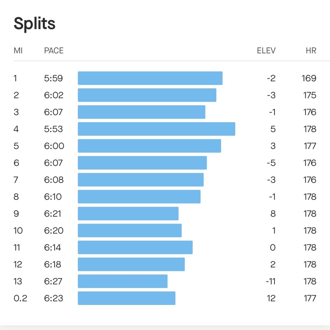 Great start to the year at the Oak Island Half Marathon - 2nd Male Overall with a 1:21
